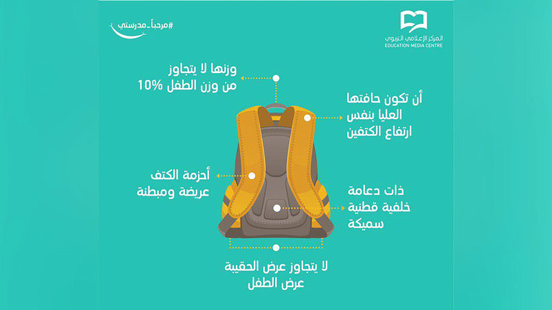 شاملة دعم الحقيبة المدرسية.. صرف معاش الضمان الاجتماعي المطور 1445 للمستحقين دفعة شهر ديسمبر