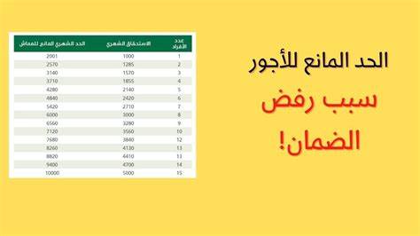 كم يبلغ الحد المانع لمعاش الضمان الاجتماعي المطور 1445 وما هي شروط استحقاق دعم الضمان