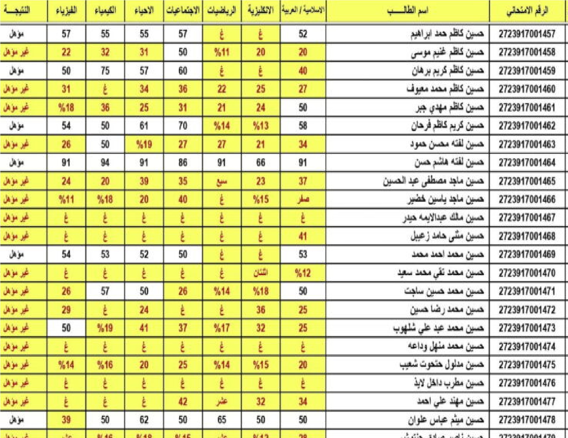 رابط نتائج السادس الاعدادي الدور الاول 2024 بالرقم الامتحاني عبر موقع نتائجنا ووزارة التربية والتعليم epedu.gov.iq