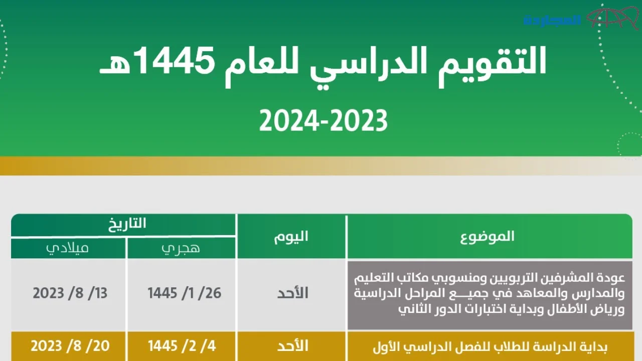 موعد الاختبارات النهائية الفصل الدراسي الثاني بالسعودية 1445