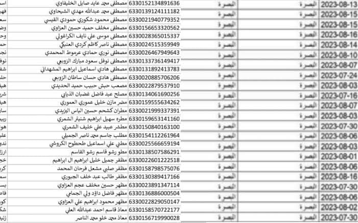 “هسة اسمك فيهم؟؟”.. pdf اسماء المشمولين بالرعاية الاجتماعية الوجبة السابعة 2024 عبر منصة مظلتي في محافظات العراق