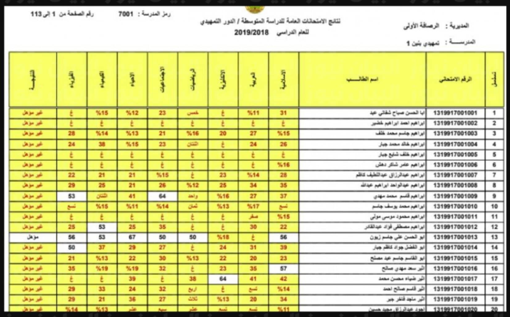 ظهرت حالا results.mlazemna نتائج السادس الابتدائي محافظة بابل 2024 للدور الأول عبر نتائجنا